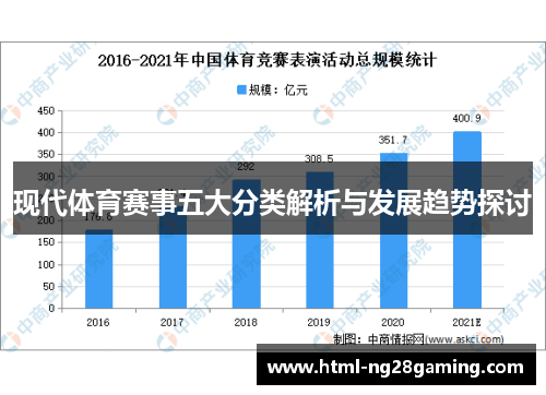 现代体育赛事五大分类解析与发展趋势探讨 现代体育赛事五大分类解析与发展趋势探讨
