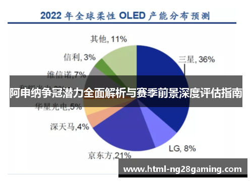 阿申纳争冠潜力全面解析与赛季前景深度评估指南 阿申纳争冠潜力全面解析与赛季前景深度评估指南