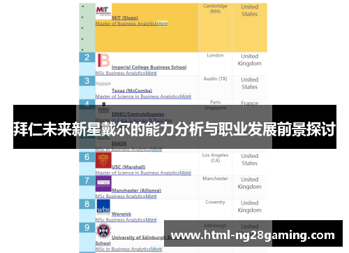 拜仁未来新星戴尔的能力分析与职业发展前景探讨