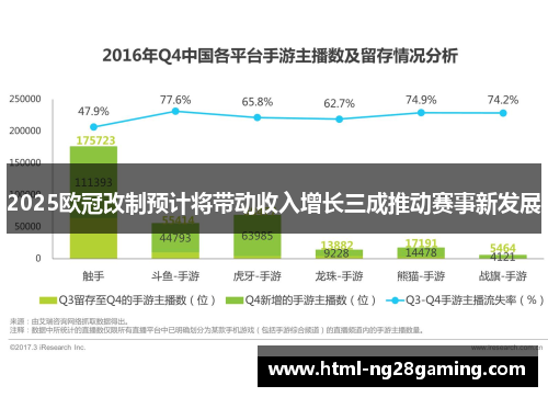 2025欧冠改制预计将带动收入增长三成推动赛事新发展